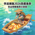 李逵捕鱼2026隐藏鱼群 - 幸运锦鲤鱼群示意图
