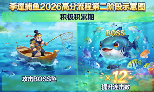 李逵捕鱼2026高分流程第二阶段示意图 - 积极积累期，攻击BOSS鱼并提升连击数